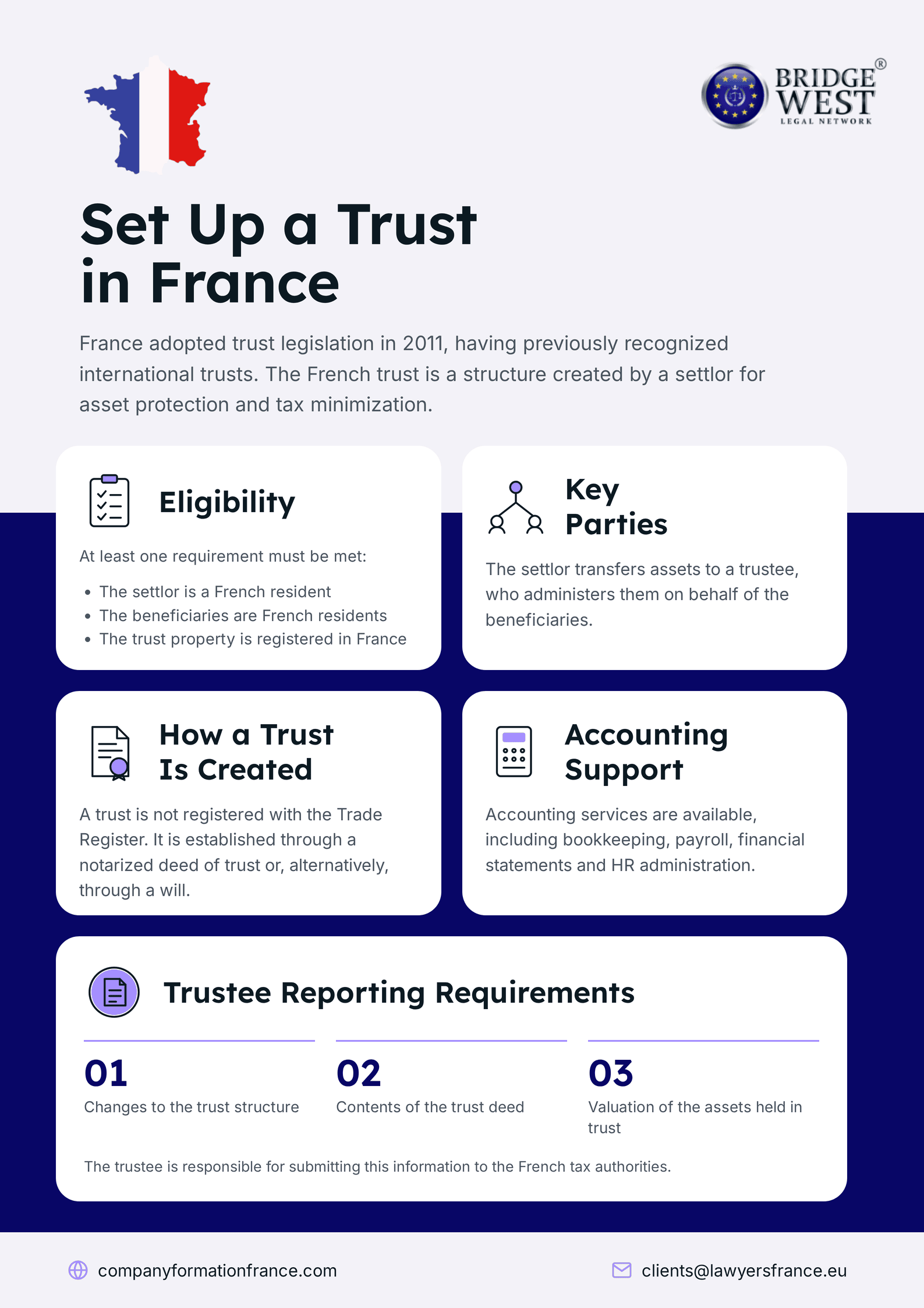 Set Up a Trust in France