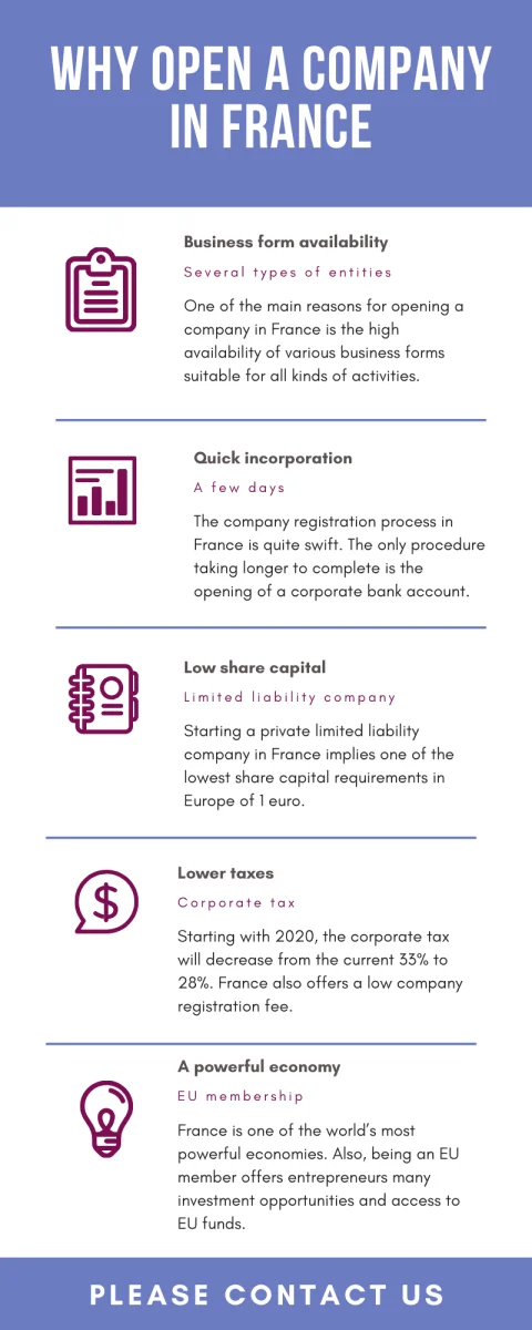 why-open-a-company-in-france.png